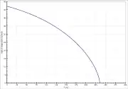 Temperaturabhängigkeit der Verdampfungsenthalpie von 2-Propanol