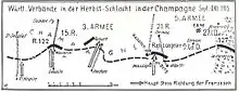 5. Armee Herbst 1915