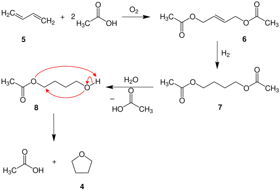 Synthese von Tetrahydrofuran 2