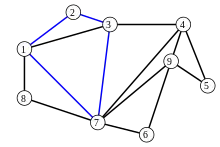 C
          
            blau
          
        
        =
        (
        1
        ,
        2
        ,
        3
        ,
        7
        ,
        1
        )
      
    
    {\displaystyle C_{\text{blau}}=(1,2,3,7,1)}