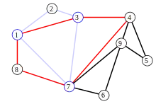Nach Entfernen der blauen Kanten kann man den nächsten Zyklus ausgehend vom Knoten 1, 3 oder 7 bilden, hier vom Knoten 3: 
  
    
      
        
          C
          
            rot
          
        
        =
        (
        3
        ,
        1
        ,
        8
        ,
        7
        ,
        4
        ,
        3
        )
      
    
    {\displaystyle C_{\text{rot}}=(3,1,8,7,4,3)}