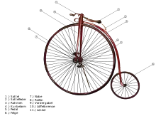 Vektorgrafik eines Hochrads