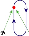 Direct entry (Sector 3)