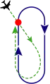 Offset/Teardrop entry (Sector 2)