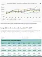 Beispiel holzkurier.com Datacube