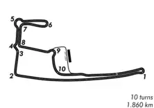 Streckenprofil