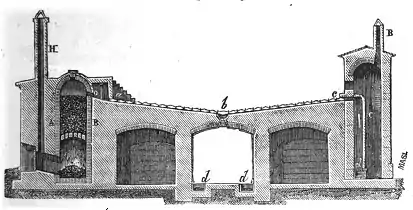 Schnitt durch einen Röstofen (1838)