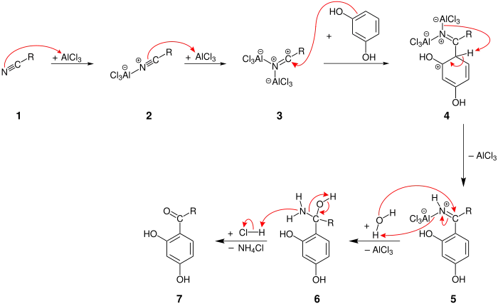 Reaktionsmechanismus der Houben-Hoesch-Reaktion;