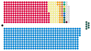 Zusammensetzung des Unterhauses