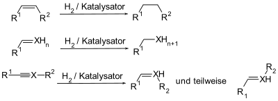 Schema von katalytischen Hydrierungen