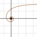 Hyperbolische Spirale:
  
    
      
        r
        =
        
          
            a
            φ
          
        
      
    
    {\displaystyle r={\frac {a}{\varphi }}}