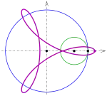R
        =
        30
        ,
        r
        =
        10
        ,
        d
        =
        15
      
    
    {\displaystyle R=30,r=10,d=15}