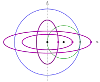 R
        =
        30
        ,
        r
        =
        15
        ,
        d
        =
        −
        5
        ,
        8
        ,
        25
      
    
    {\displaystyle R=30,r=15,d=-5,8,25}
  
 (Ellipsen)