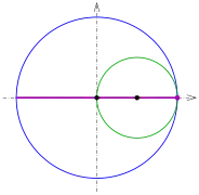 R
        =
        30
        ,
        r
        =
        15
        ,
        d
        =
        r
      
    
    {\displaystyle R=30,r=15,d=r}
  
 (Strecke)