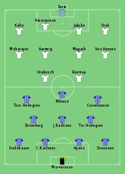 Aufstellung IFK Göteborg gegen Hamburger SV