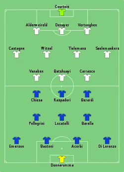 Aufstellung Italien gegen Belgien