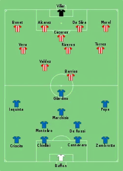 Aufstellung Italien gegen Paraguay