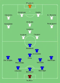 Aufstellung Italien gegen Uruguay