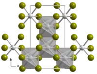 Kristallstruktur von Indium(III)-bromid