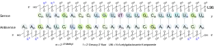 Inclisiran