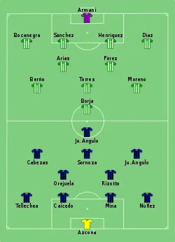 Aufstellung Independiente del Valle gegen Atlético Nacional