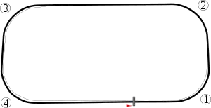 Streckenprofil