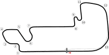 Streckenprofil