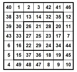 Ineinanderliegende magische Quadrate (sieben, fünf und drei Reihen)