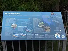 Informationstafel, St. Albanteich, Basel