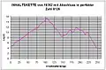 Inhaltskette von 19362 endet in perfekter Zahl 8128