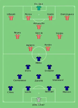 Aufstellung Inter Mailand gegen Atlético Madrid