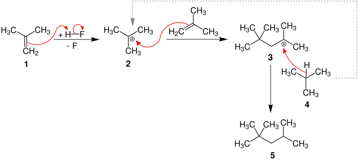 Mechanismus der Ipatjew-Synthese