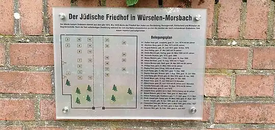 Belegungsplan