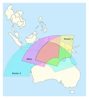 Aktionsradius des Systems