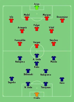 Aufstellung Japan gegen Chile
