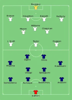 Aufstellung Japan gegen England