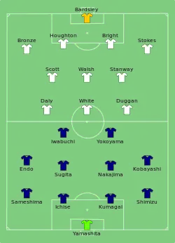 Aufstellung Japan gegen England