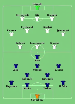 Aufstellung Japan gegen Polen