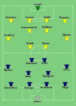Aufstellung Japan gegen Schweden
