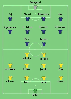 Aufstellung Japan gegen Brasilien