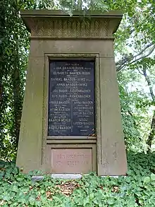 Johann Jakob Baader-Rudin (1810–1879) Politiker und Arzt. Familiengrab Baader-Rudin-Wirz-Rickenbacher, bei der reformierten Kirche in Gelterkinden
