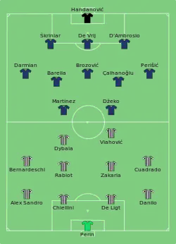 Aufstellung Juventus Turin gegen Inter Mailand