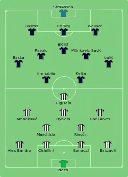 Aufstellung Juventus Turin gegen Lazio Rom