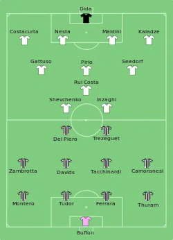 Aufstellung Juventus Turin gegen AC Mailand