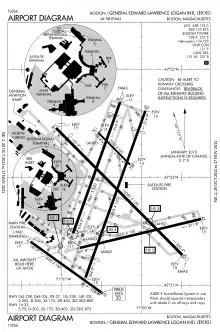 Sechsfache Kreuzung der Bahnen (Flughafen Boston, USA)