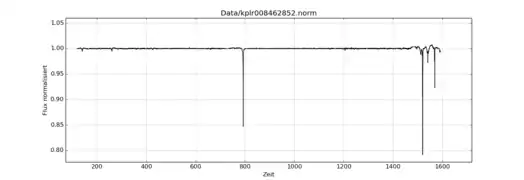 KIC 8462852 – Helligkeitsdaten von Kepler (kompletter Beobachtungszeitraum)