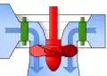 Vertikale Kaplan-Turbine;Der Generator liegt über dem Wasserzulauf