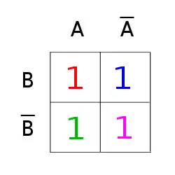 Bild 1: KV-Diagramm