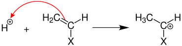 Mechanismus der Startreaktion bei einer kationischen Kettenpolymerisation