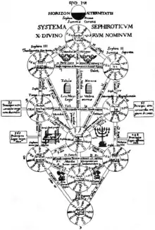 Kabbala, 1652
